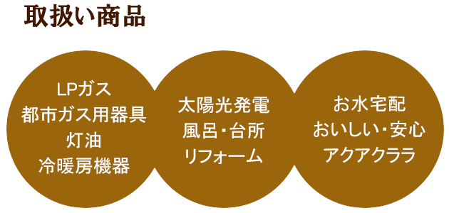 取扱い商品